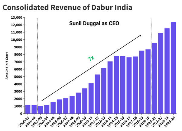 Dabur1.png