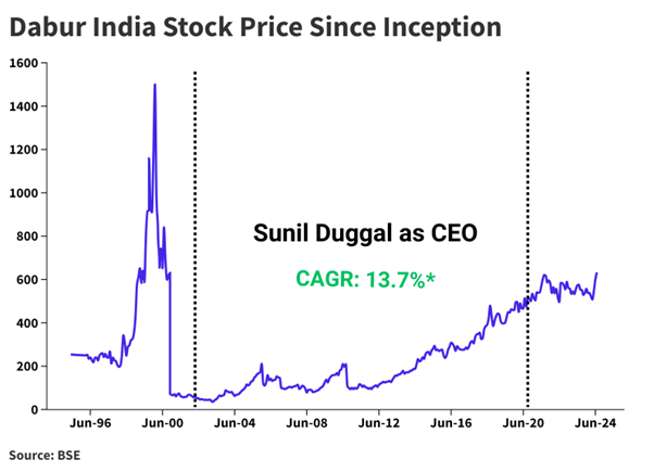 Dabur2.png