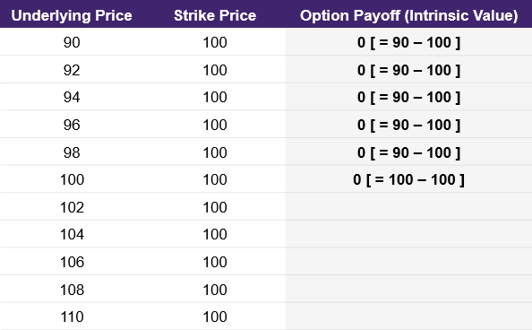 call_payoff_table_a.png