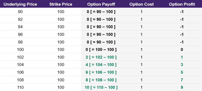 call_profit_table.png