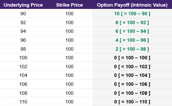 put_payoff_table.png