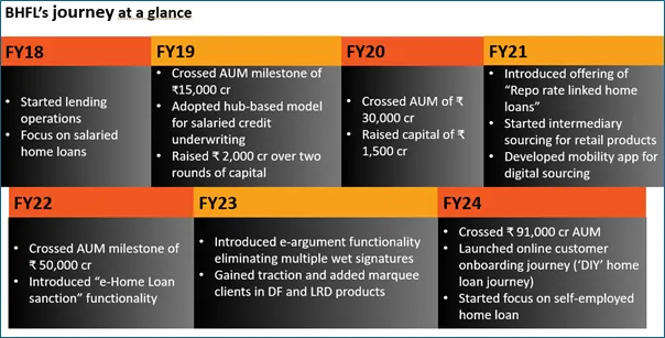 Bajaj-housing-finance-history-what-to-expect.webp