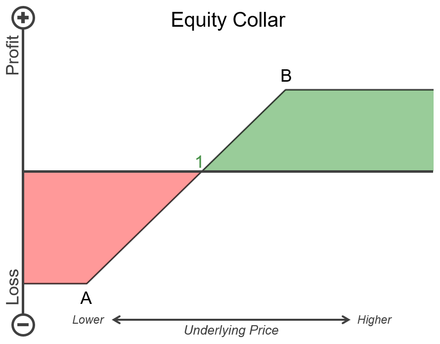 equity_collar_payoff.png