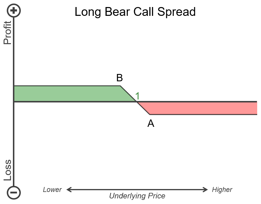 long_bear_call_spread.png