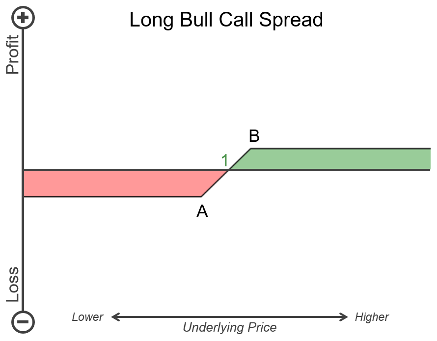 long_bull_call_spread.png