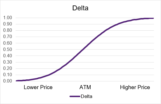 long_call_delta_price.png