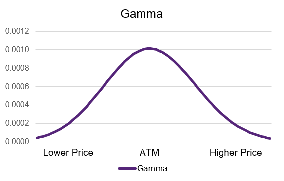 long_call_gamma_price.png