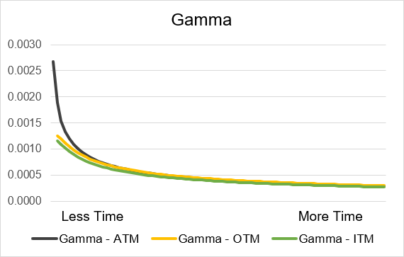 long_call_gamma_time.png