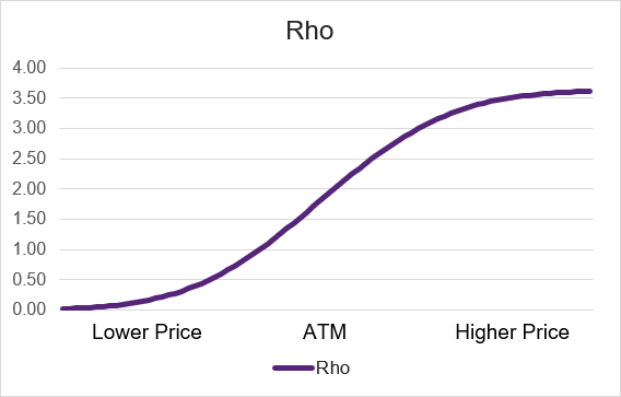 long_call_rho_price.png