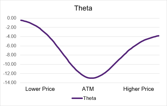 long_call_theta_price.png