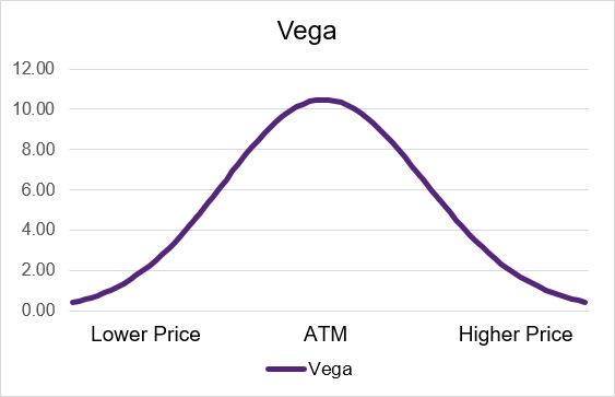 long_call_vega_price.png