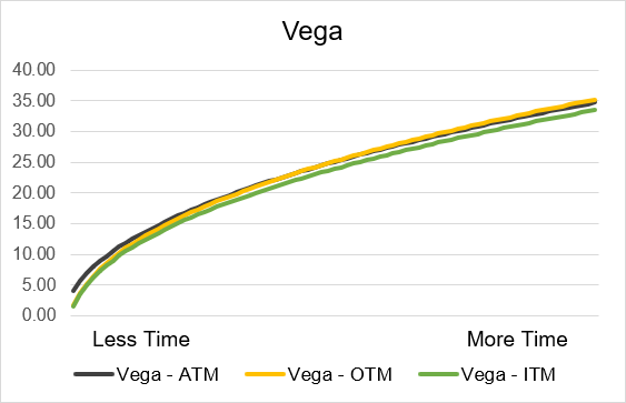 long_call_vega_time.png