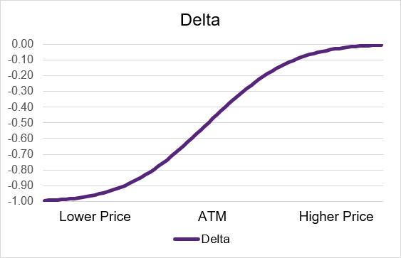 long_put_delta_price.png