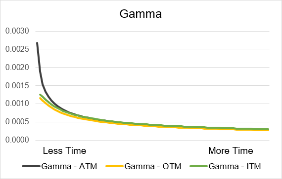 long_put_gamma_time.png