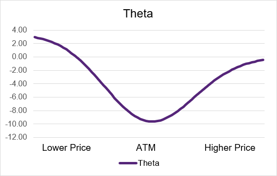 long_put_theta_price.png