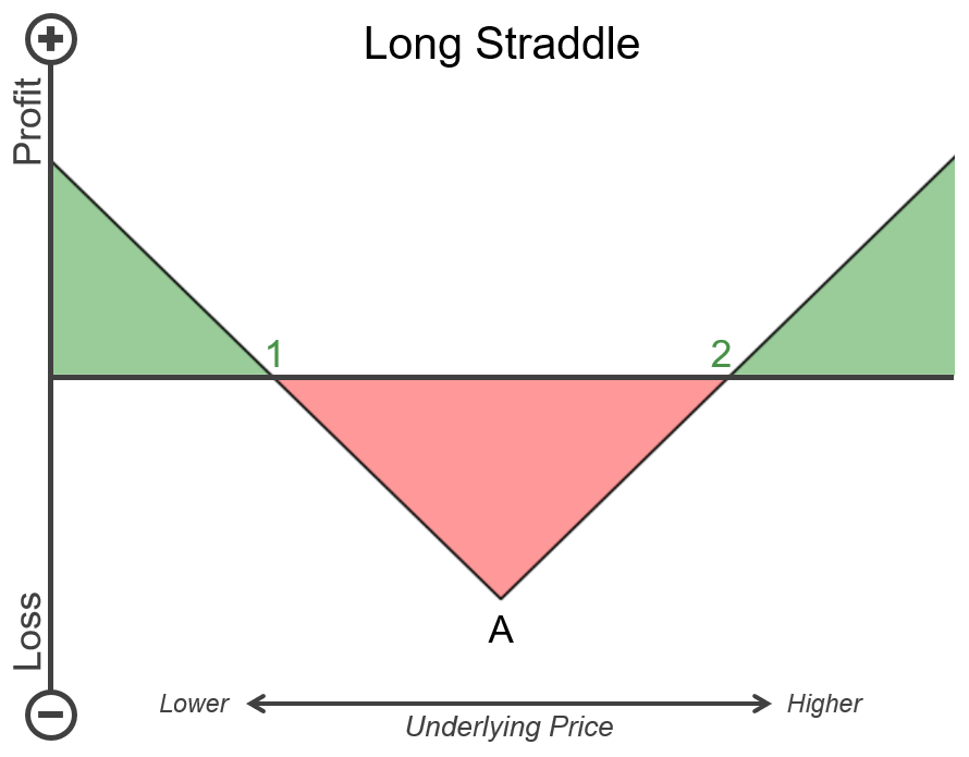 long_straddle_payoff.png