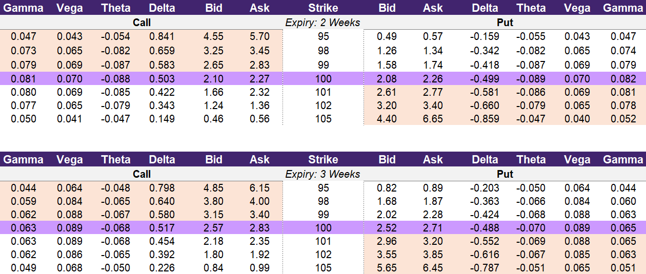 option_chain_demo_data2.png