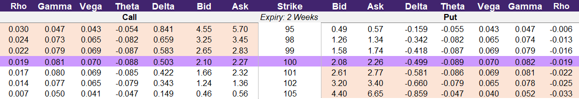 option_chain_demo_data3.png