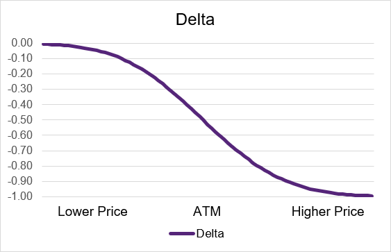 short_call_delta_price.png