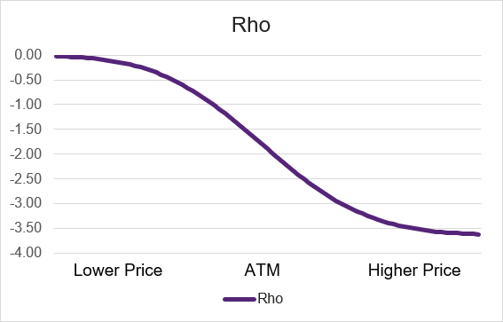 short_call_rho_price.png