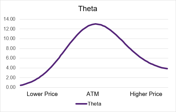 short_call_theta_price.png