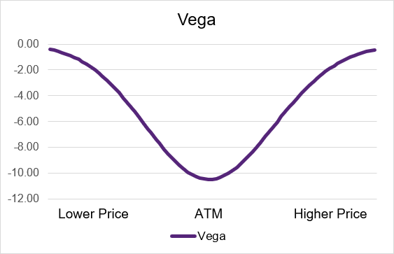 short_call_vega_price.png