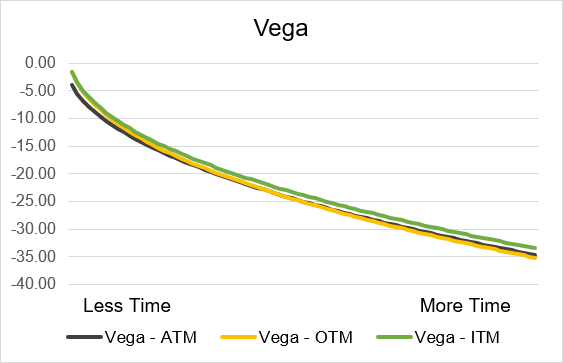 short_call_vega_time.png