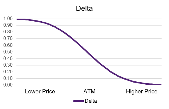 short_put_delta_price.png