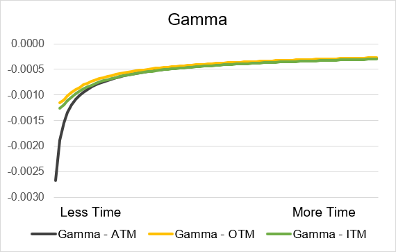 short_put_gamma_time.png