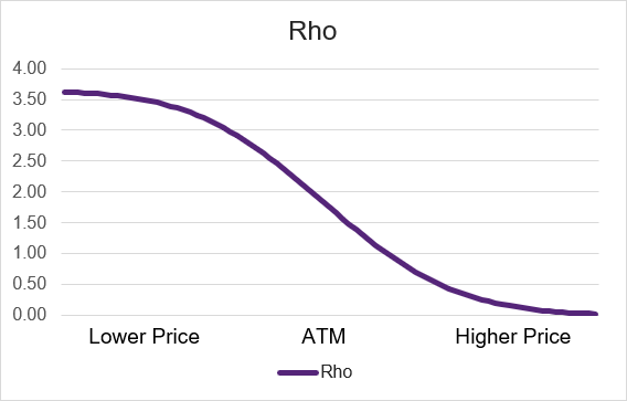 short_put_rho_price.png