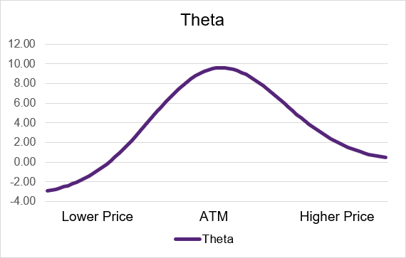 short_put_theta_price.png