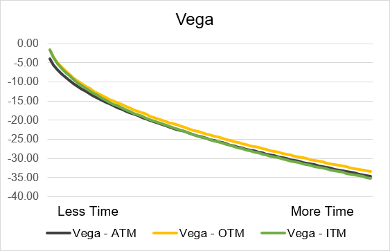 short_put_vega_time.png