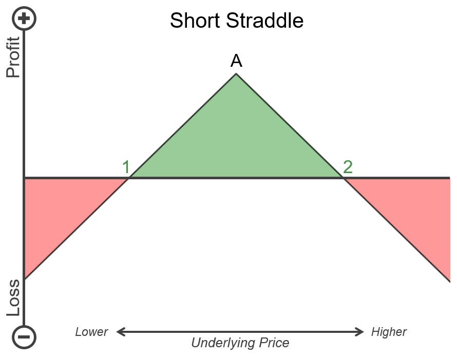 short_straddle_payoff.png