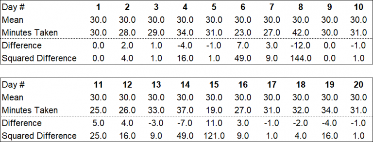 stdev_table2.png