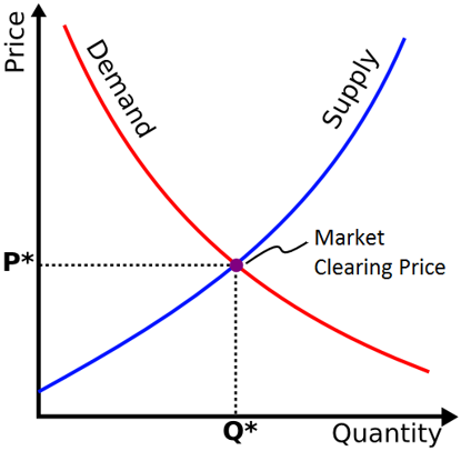 supply_demand.png