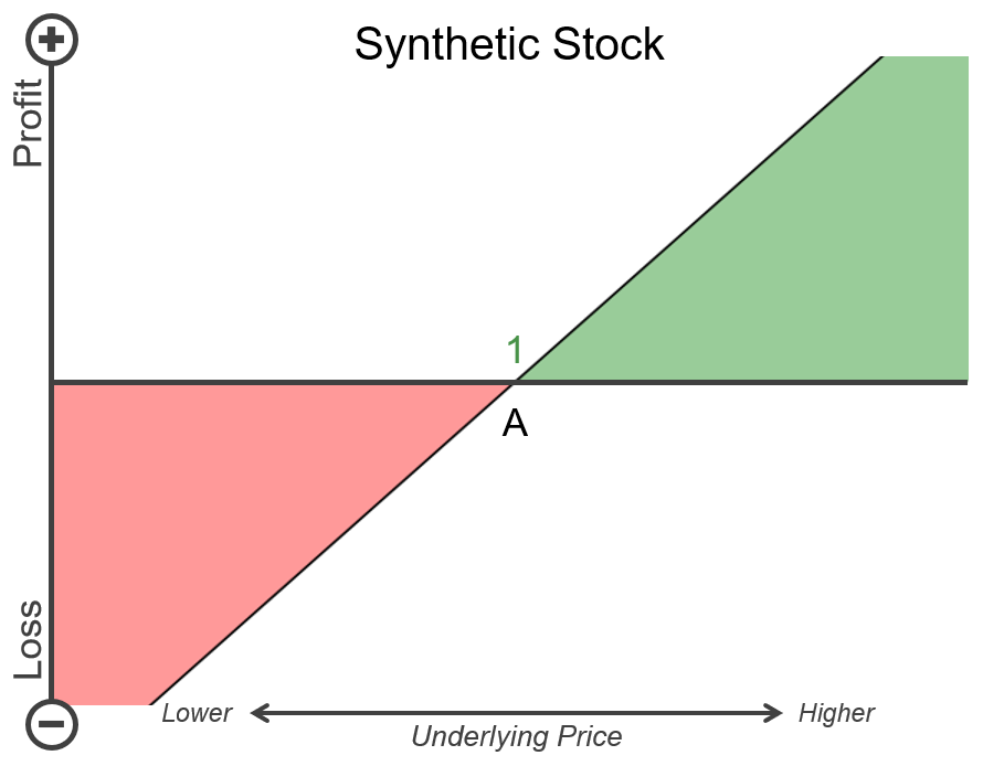 synthetic_stock_payoff.png