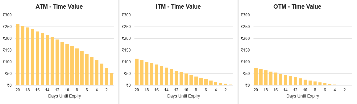 time_decay1.png