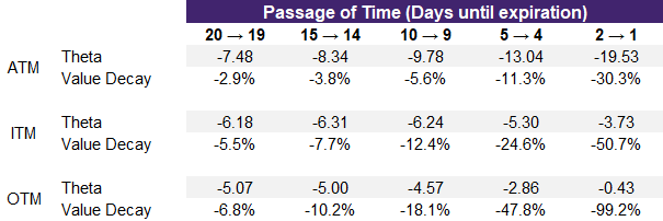 time_decay2.png