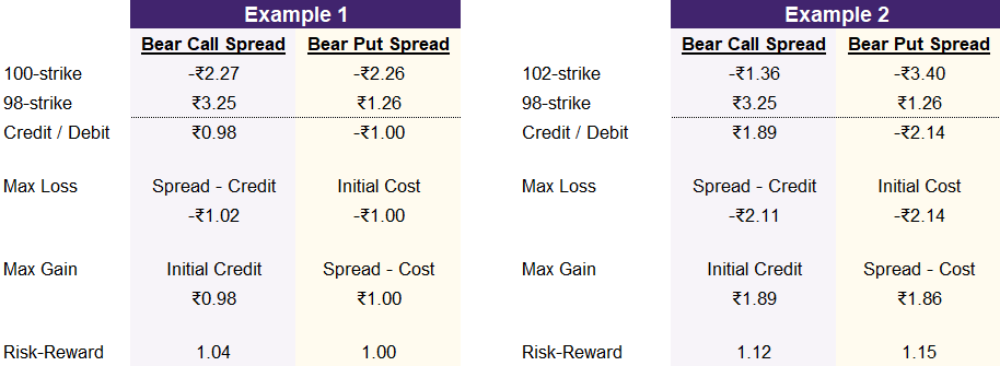 bear_spread_comparison.png