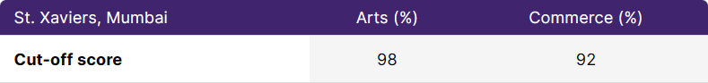 education_example_table.png