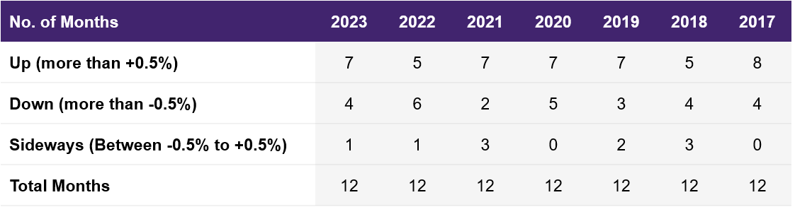 nifty_months_table.png