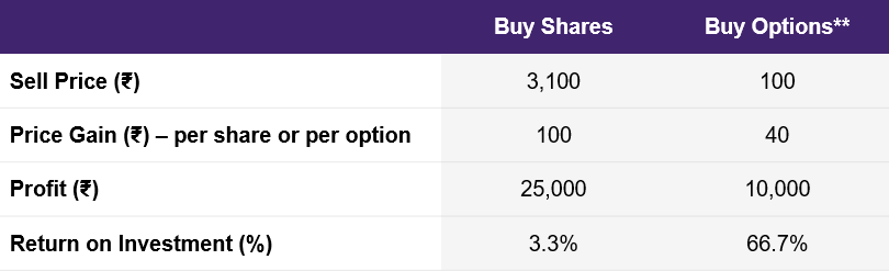 options_roi-c.png