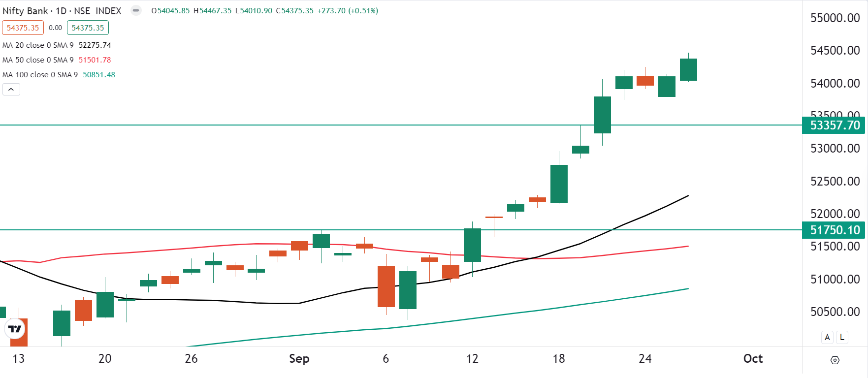 BANKNIFTY.webp