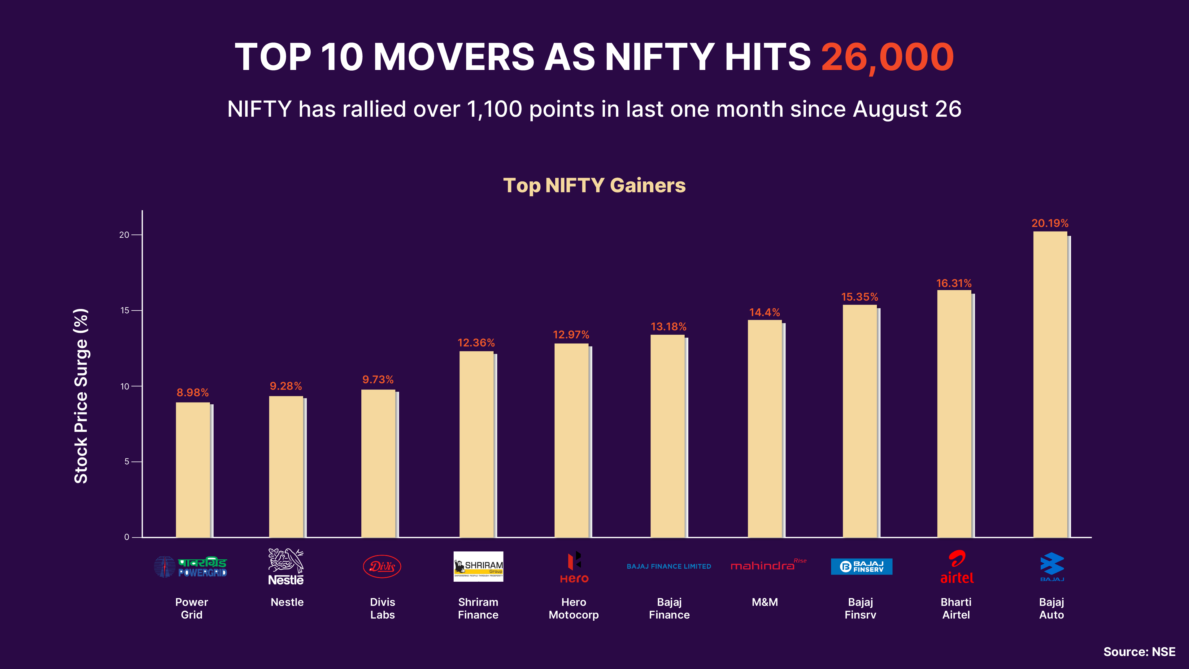 Upstox-Infographic-Week-43_4x.webp