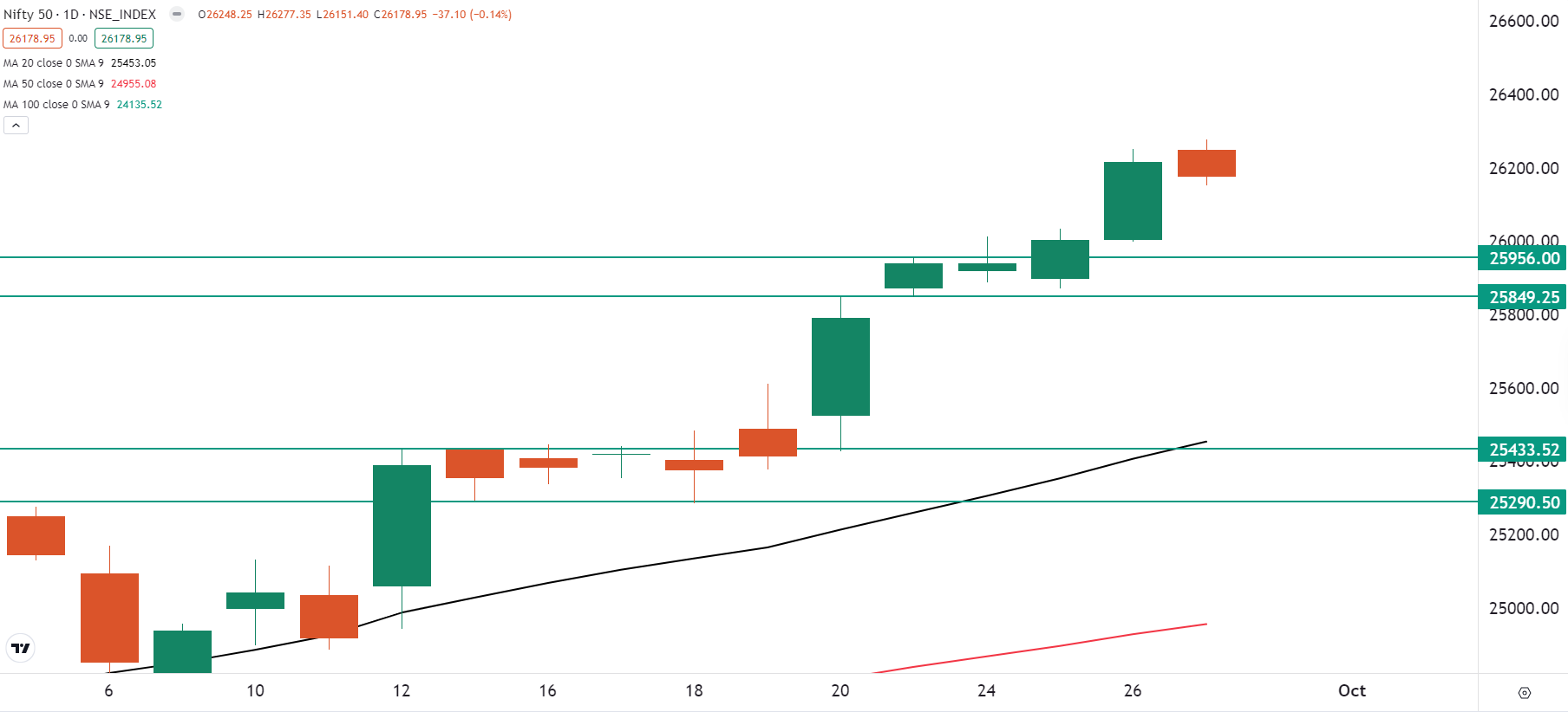 NIFTY50D.webp