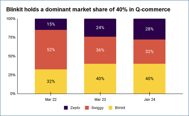 Qcommerce1.png