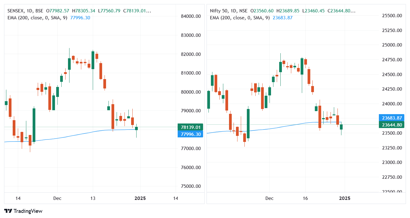 SENSEX_2025-01-01_08-21-11.png