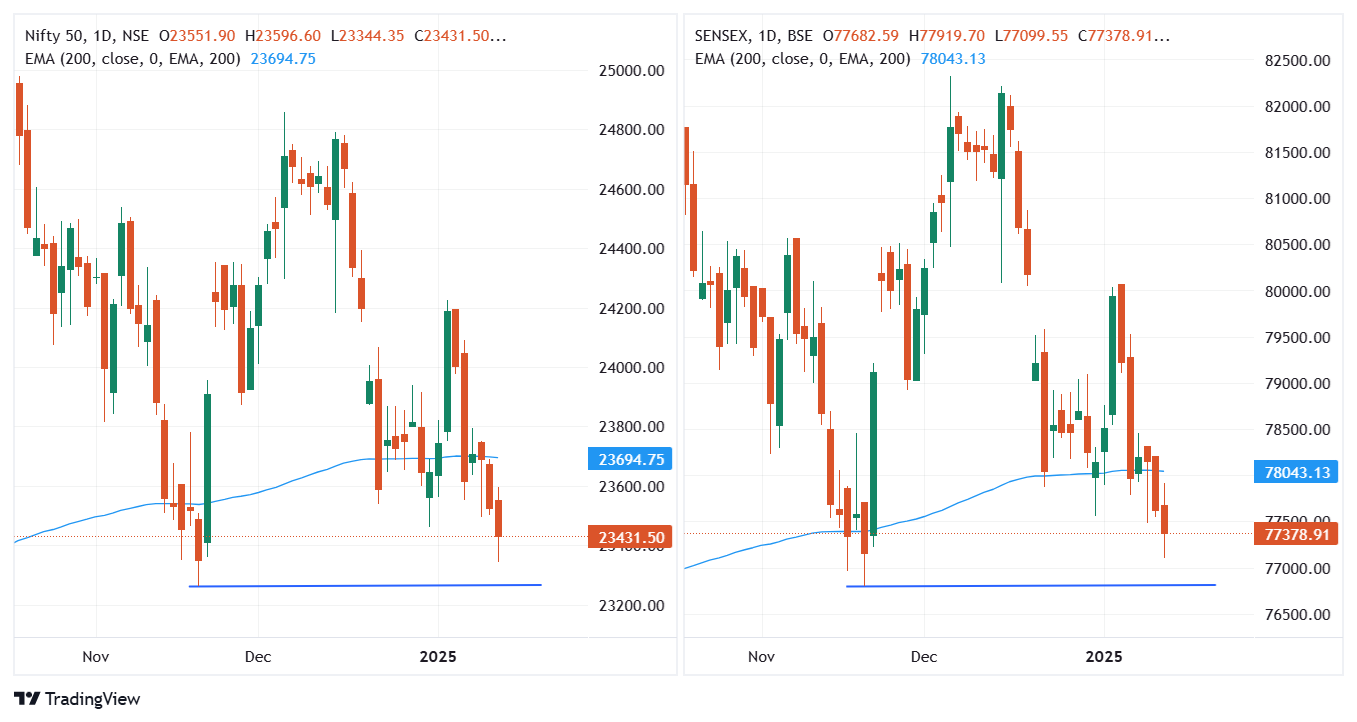 SENSEX_2025-01-13_08-00-14.png