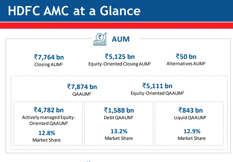 HDFC-AMC.webp