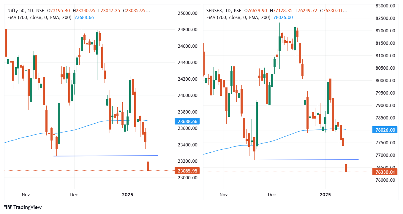 SENSEX_2025-01-14_08-07-41.png